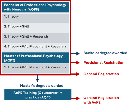 Option 1 Pathway
