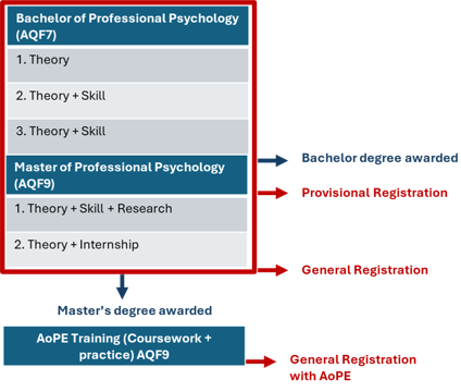 Option 2 Pathway